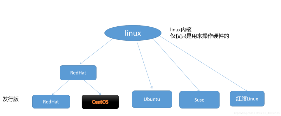 人工智能与Linux——探索两大领域的结合与应用