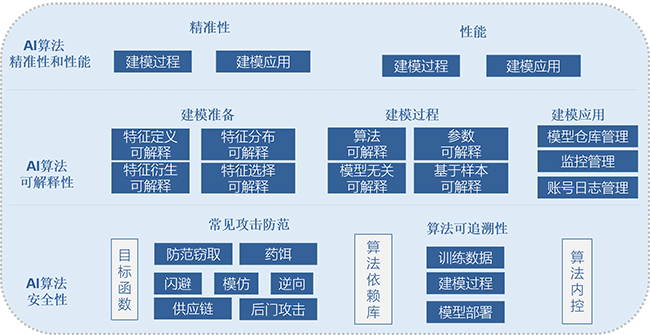 预防人工智能算法应用风险 探讨人工智能算法应用的风险防范措施