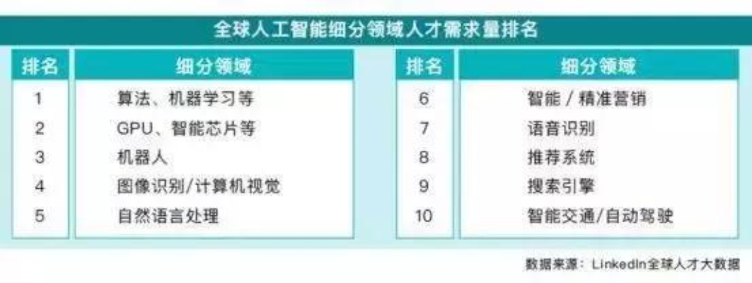 初识人工智能考试 了解人工智能考试内容和备考指南