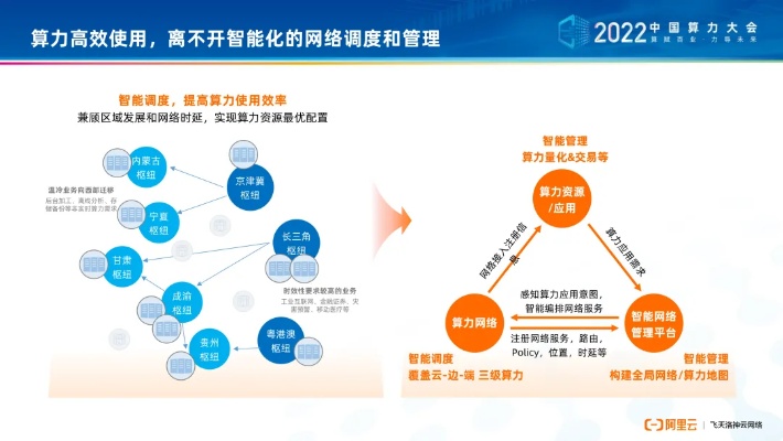 最好的智能算法系统 提升智能化运营效率的利器