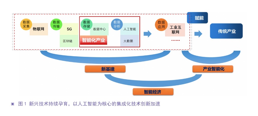 人工智能产业有哪些 探究人工智能产业的发展和前景