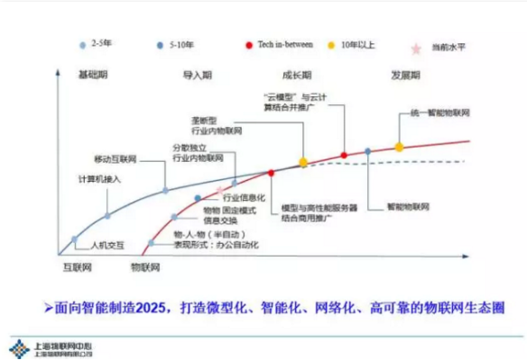 人工智能物联网的应用与发展趋势 探讨人工智能技术在物联网领域的前景