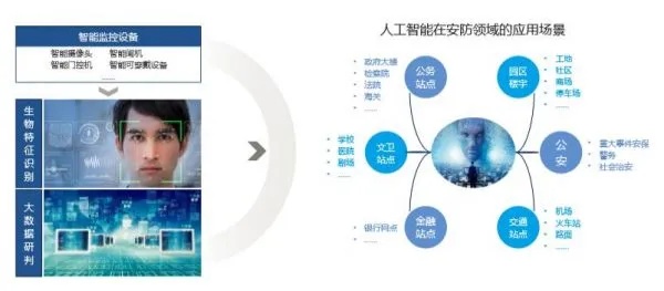 人工智能案例精粹 探究人工智能在各个领域的应用案例