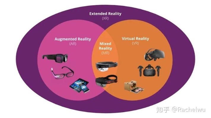 人工智能和VR的融合：未来虚拟现实技术的发展趋势