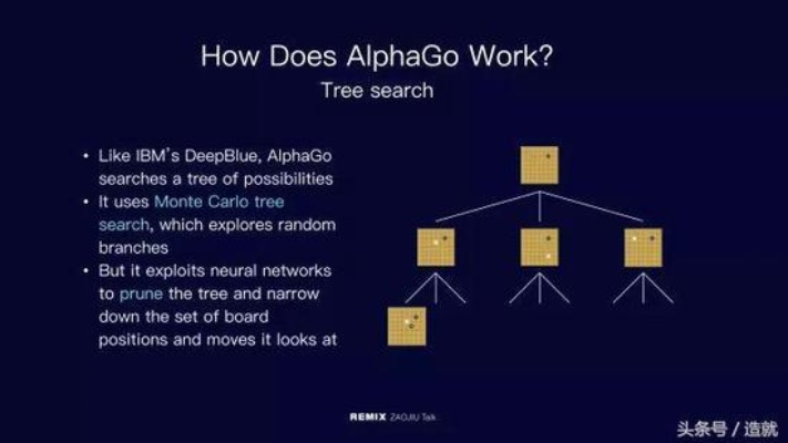 alphago人工智能算法 了解alphago算法的原理与应用
