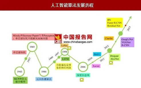 中国人工智能算法视频 深度剖析中国人工智能算法的发展