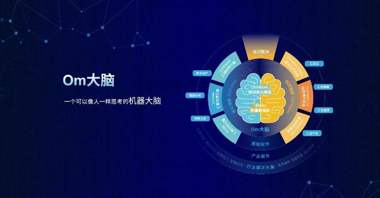 骏一人工智能 领先的人工智能技术服务平台
