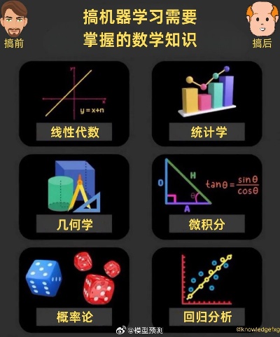 机器学习公式 掌握机器学习必备的数学公式