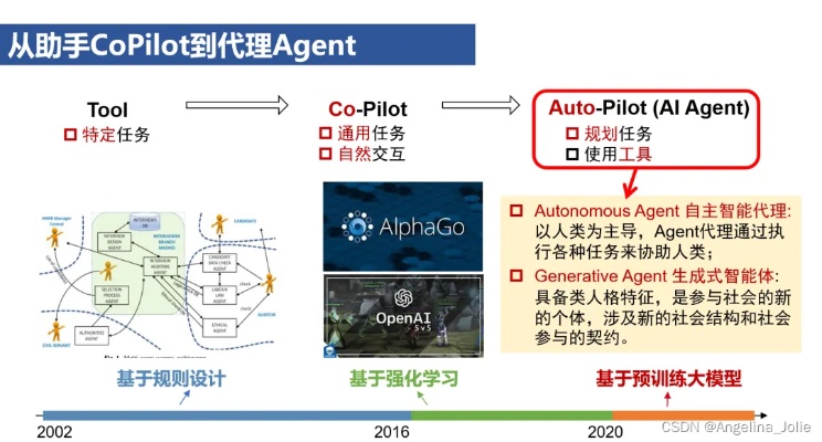 simio人工智能 探索人工智能的未来发展趋势