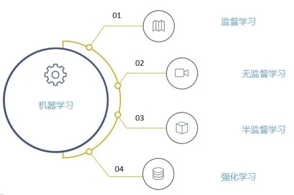 机器岛学习 深入了解机器学习的应用与发展