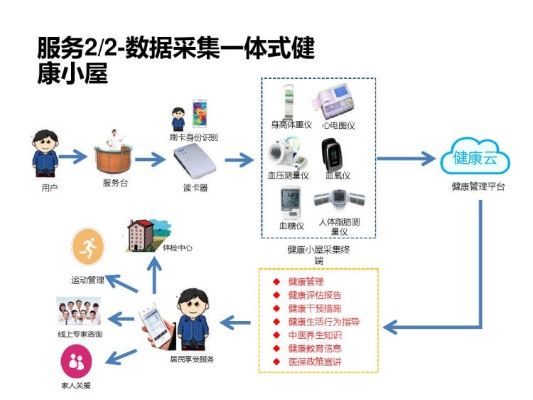 人工智能小镇智能医疗 智能医疗技术在人工智能小镇的应用