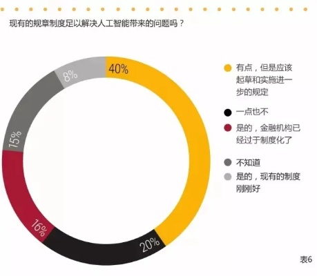 过度使用人工智能的危害与防范措施