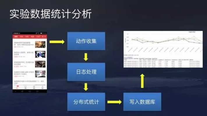 头条号智能算法 了解头条号智能算法的工作原理