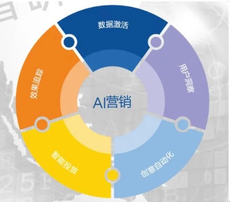 人工智能营销的未来发展 探讨人工智能在营销领域的应用前景