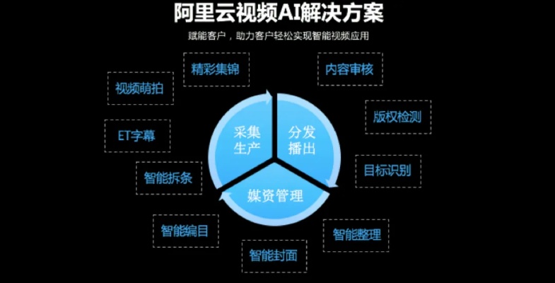 人工智能暴风影音 AI技术在影音领域的应用