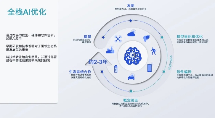 AI组合 探究人工智能与设计的结合方式