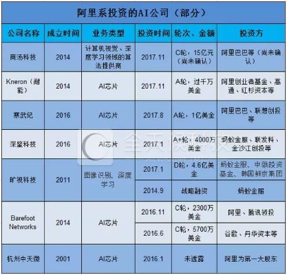 阿里人工智能方向的发展现状与未来展望