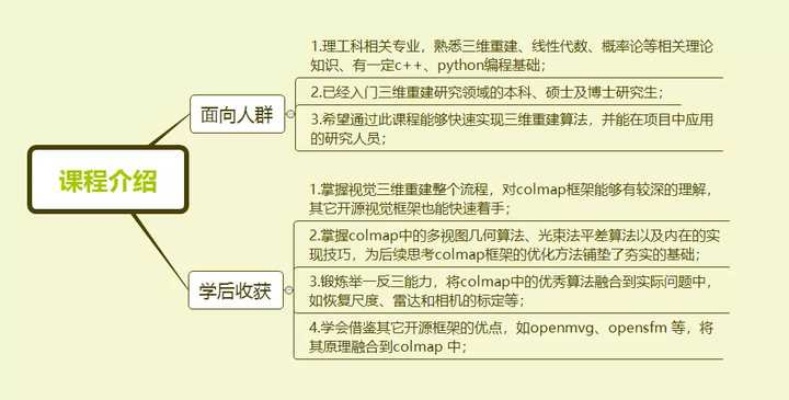 机器视觉学习路线 从入门到精通的学习指南