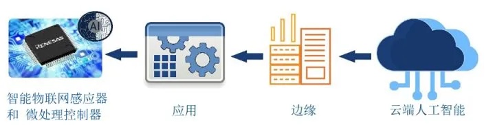 嵌入式与人工智能的结合 探讨嵌入式系统中的人工智能应用