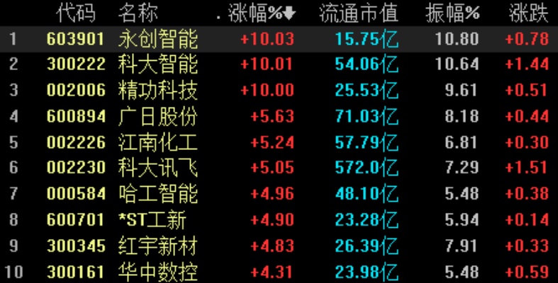 人工智能板块股票有哪些 探索人工智能领域的投资机会