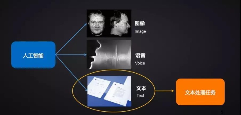 英语翻译人工智能 探讨人工智能在翻译领域的应用