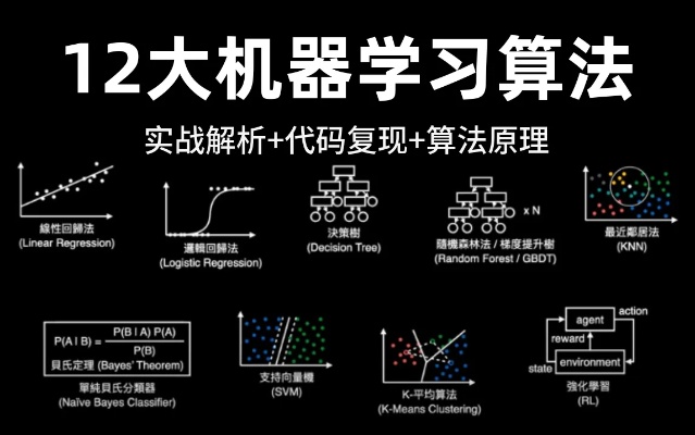 机器学习算法总结 了解机器学习中常用的算法