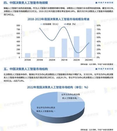 人工智能现在发展状况 探究人工智能技术的最新发展趋势