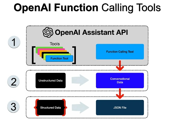 OpenAIAPI调用量 了解API调用量的统计和分析方法