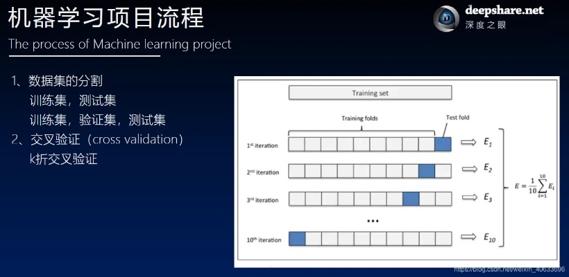 机器学习回归 从零开始学习机器学习回归算法