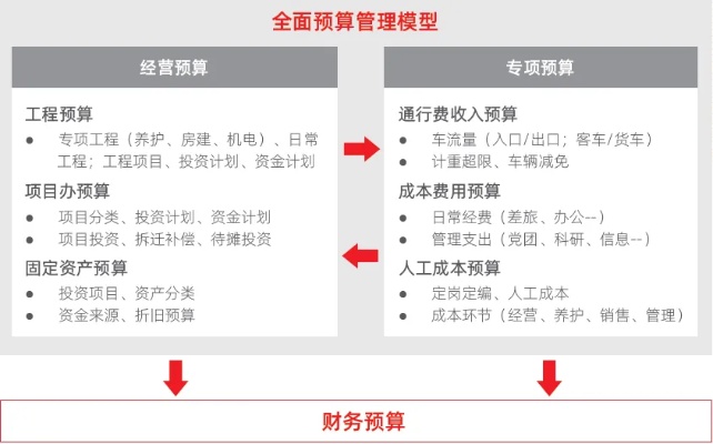 财务AI 如何利用AI提高财务管理效率