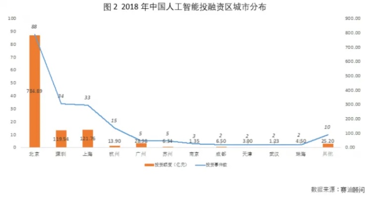 人工智能对经济的影响 分析人工智能在经济领域的应用和前景
