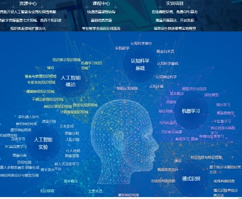 人工智能专业网站 探索人工智能的新领域