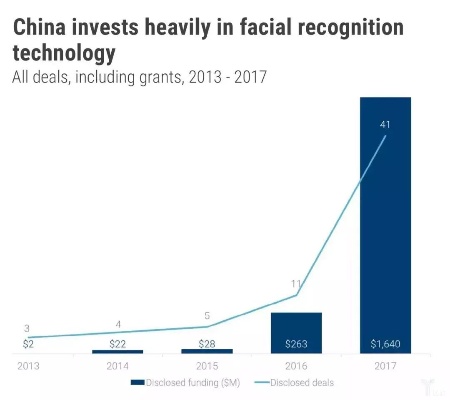 美国大学人工智能教育现状和发展趋势