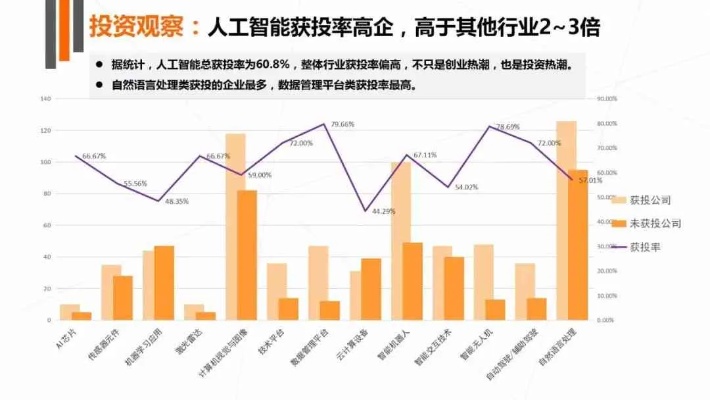 人工智能行业的发展趋势与前景分析