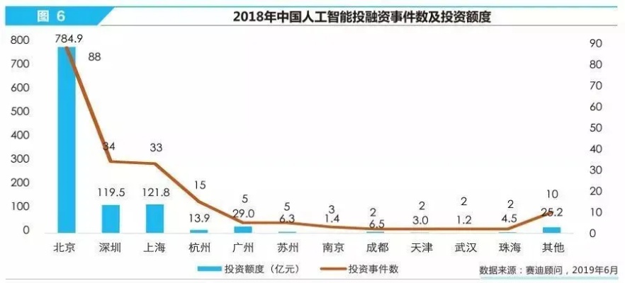 人工智能100强 探索人工智能领域的最新排名