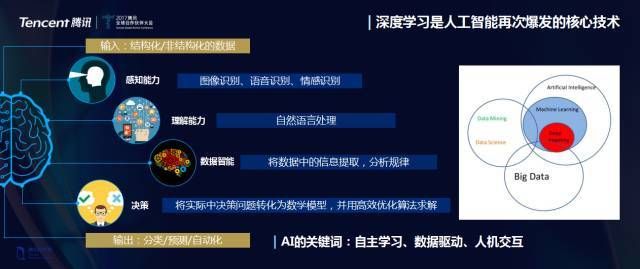 人工智能压缩感知 探究人工智能在图像压缩方面的应用