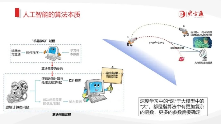 ppt展现人工智能算法 深入浅出解析人工智能算法原理