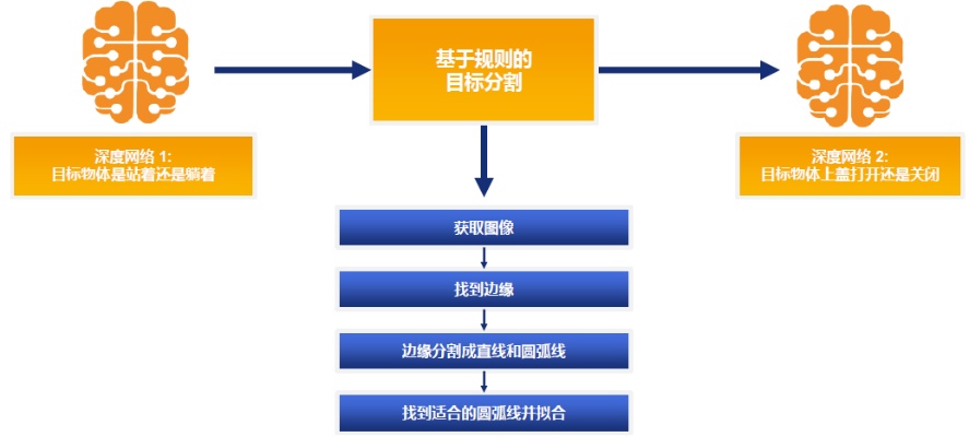 深度学习是机器学习研究 探究深度学习技术的应用与发展