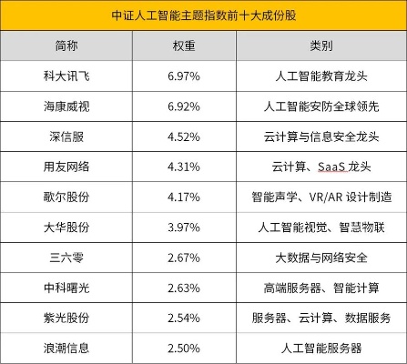 人工智能ai etf 投资人工智能的新选择