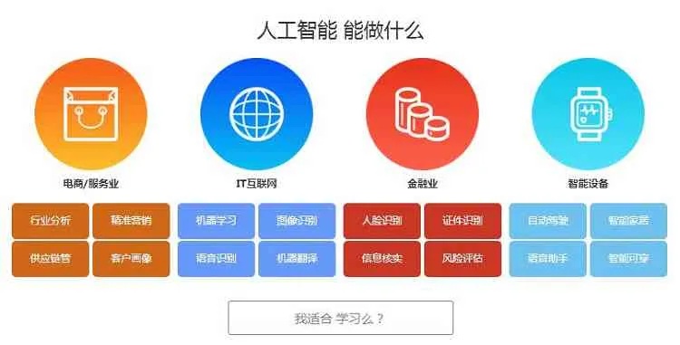 人工智能培训哪好 选择优质人工智能培训机构的技巧