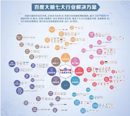 百度人工智能全球 了解百度人工智能在全球的应用和发展