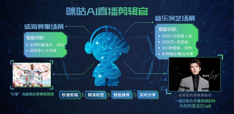 人工智能明星福利在线 探讨AI技术在娱乐产业中的应用