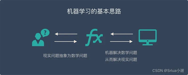 july机器学习 探索机器学习的奥秘