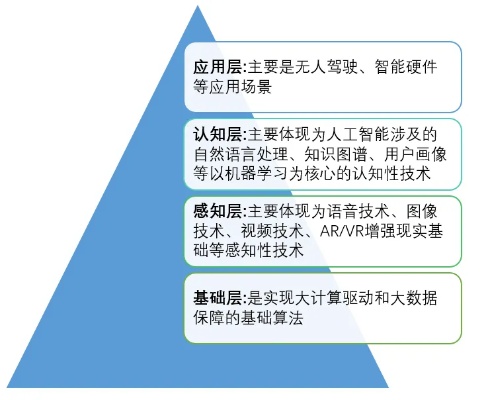 人工智能算法分支 探索人工智能算法的不同分支及应用场景