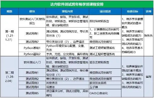 达内培训人工智能 全面解析达内人工智能培训课程