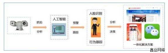 人工智能在疫情防控中的应用探析