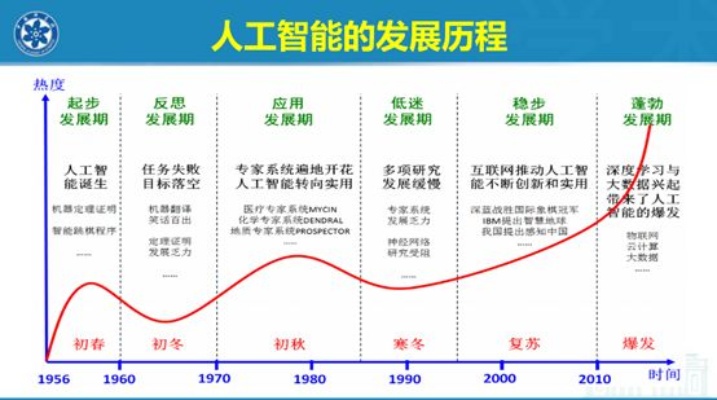 李宏毅教授解析人工智能的最新发展趋势