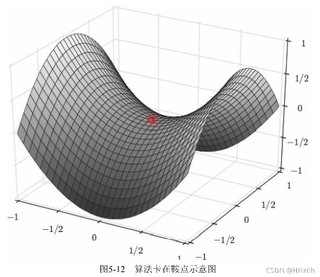 找出所有极值点的智能算法 探讨极值点的计算方法与应用场景
