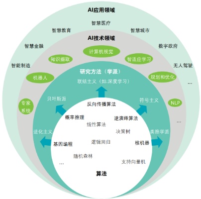 人工智能技术应服务 探究人工智能技术在服务领域的应用