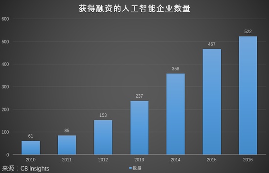 人工智能公司股票 探索人工智能公司股票投资的前景